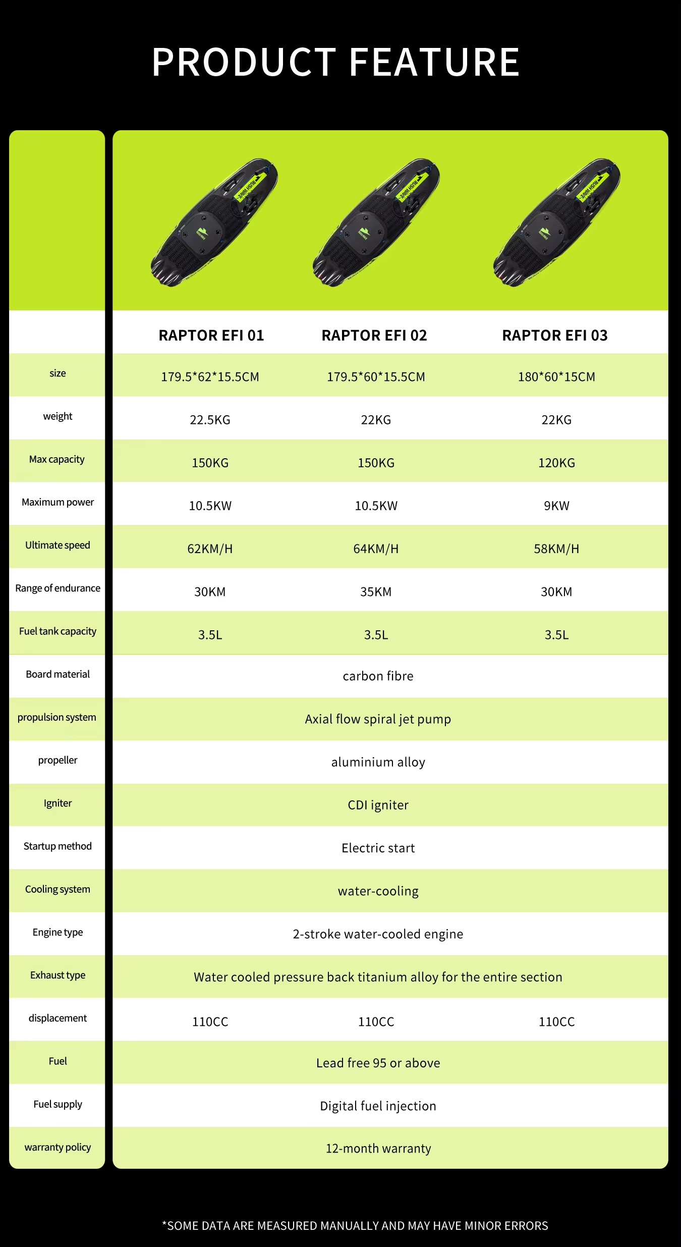 Electric Surfboard gallery 5